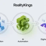RealityKubgs Explained: Meaning, Uses & Framework Guide
